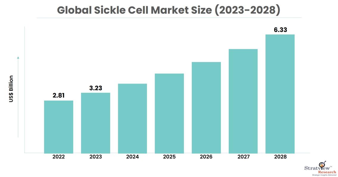 Sickle-Cell-Market-Insights
